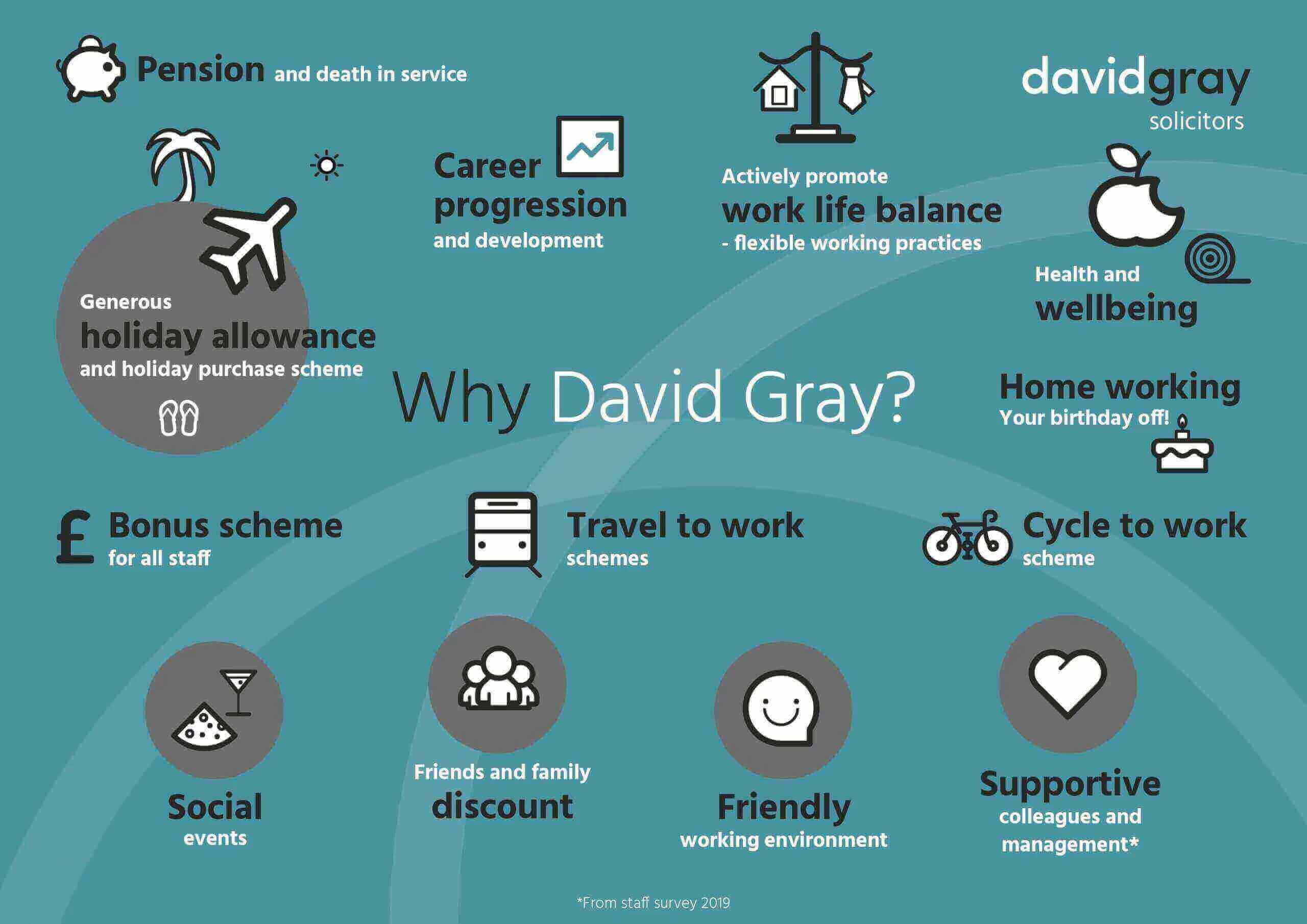 An infographic showing some of the benefits of working at David Gray