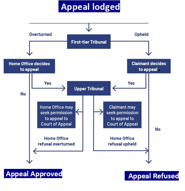 Imm fee page appeal flow Jan 24